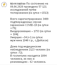 Скриншот сообщения со страницы Минздрава КБР в Instagram https://www.instagram.com/p/CBNOj_Iq_RZ/