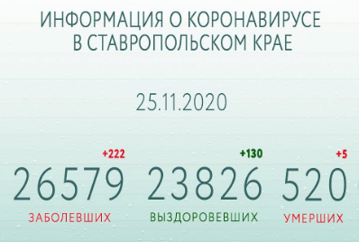 Скриншот сообщения со страницы губернатора Ставрополья Владимира Владимирова в Instagram https://www.instagram.com/p/CIAE9_kKyad/